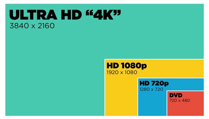 Laptop Screen Resolutions