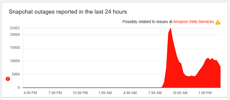 Snapchat outage