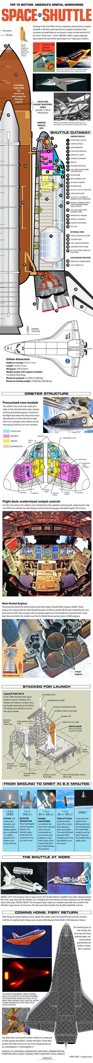 A graphical representative of NASA’s space shuttle.