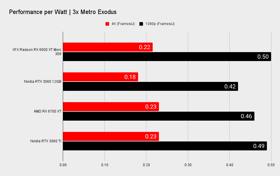 AMD Radeon RX 6600 XT benchmarks