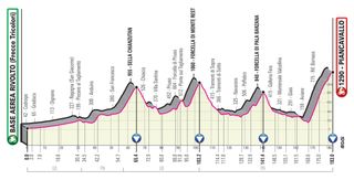 Giro d'Italia 2020