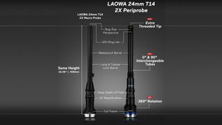 Laowa 24mm T14 2x PeriProbe lens