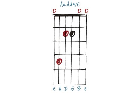 Freshen up your guitar chords with alternative voicings Guitar World