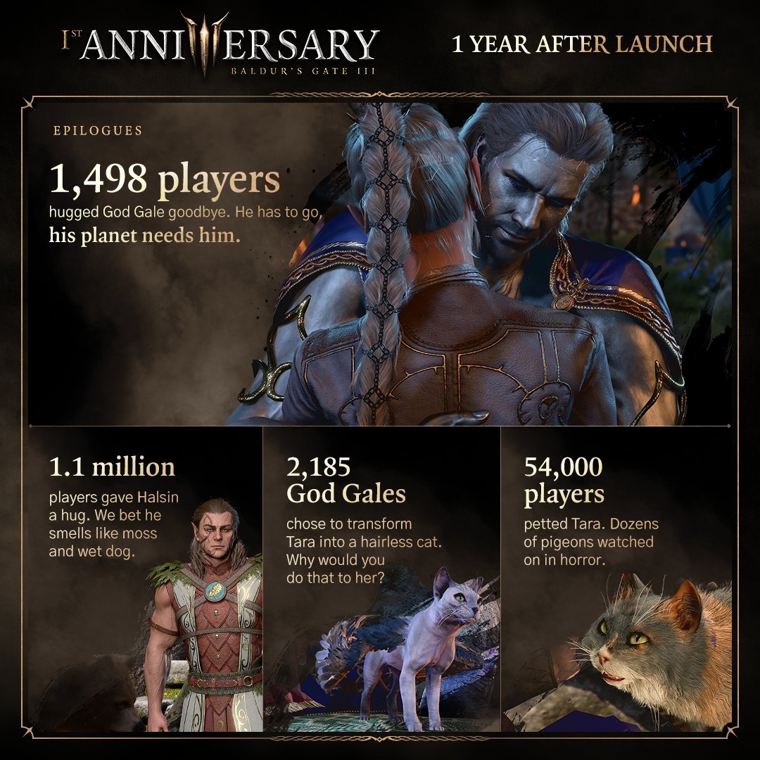 Baldur's Gate 3 anniversary statistics cement the popularity of Astarion, kissing, and being turned into a cheese wheel