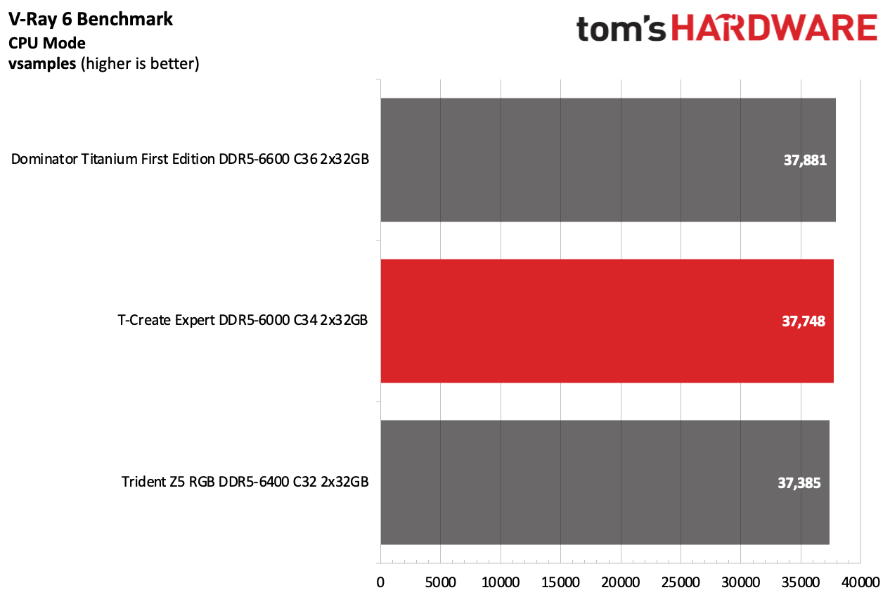 DDR5 Review