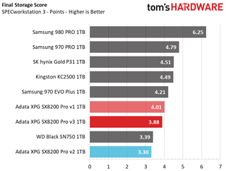 Adata XPG SX8200 Pro