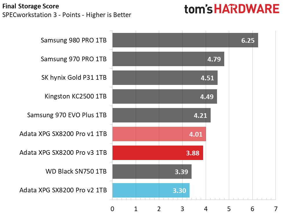 Adata XPG SX8200 Pro