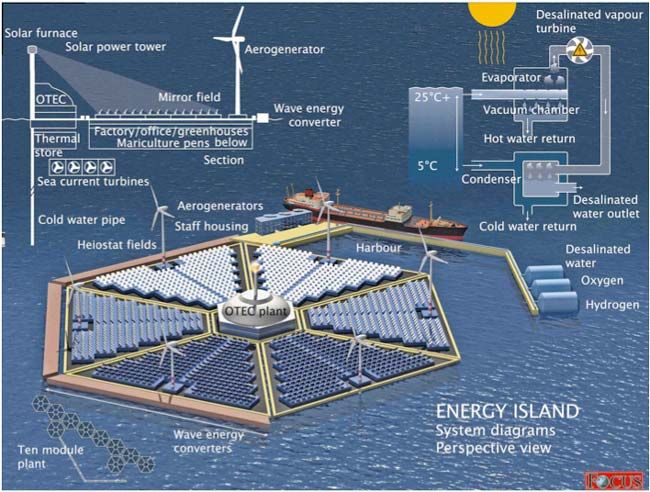 How Floating 'Energy Islands' Could Power The Future | Live Science