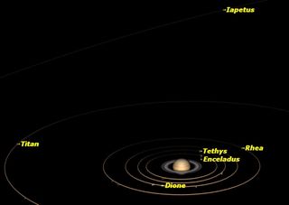 Saturn, November 2013