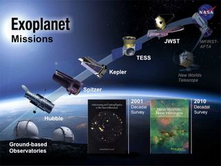 Exoplanet Missions