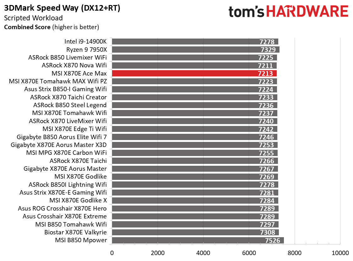 MSI MEG X870E Ace Max