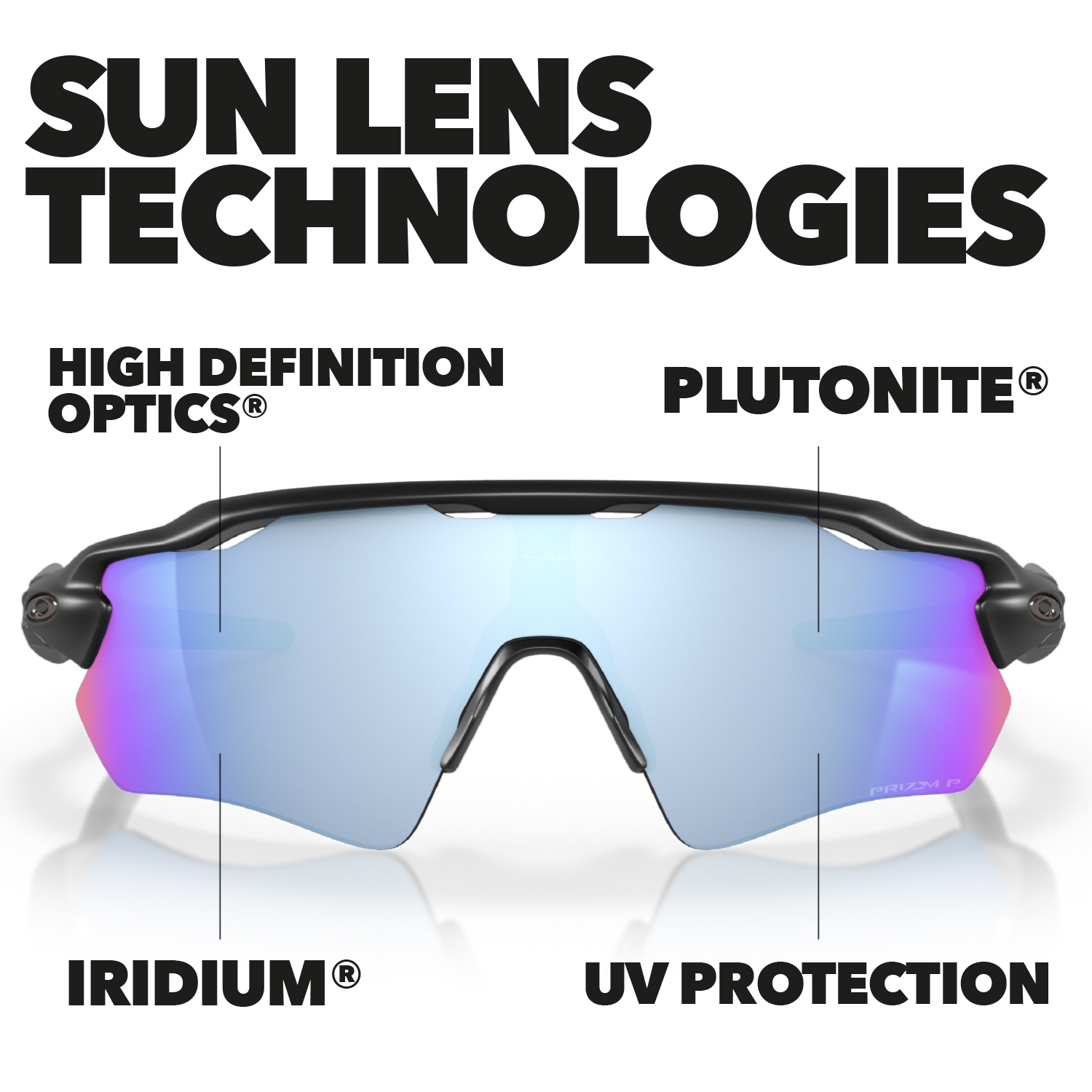 An pair of Oakley sunglasses with labels showing the technologies