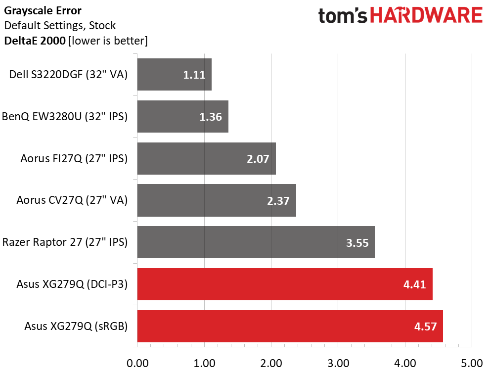 Asus ROG Strix XG279Q