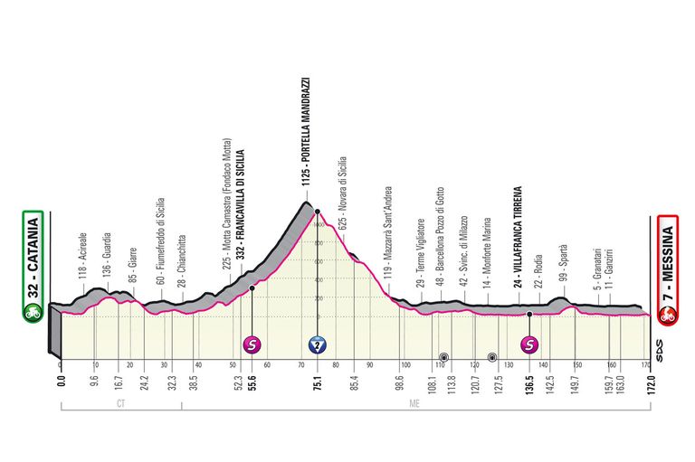 Giro d’Italia 2022 route: Every stage detailed for 105th edition ...