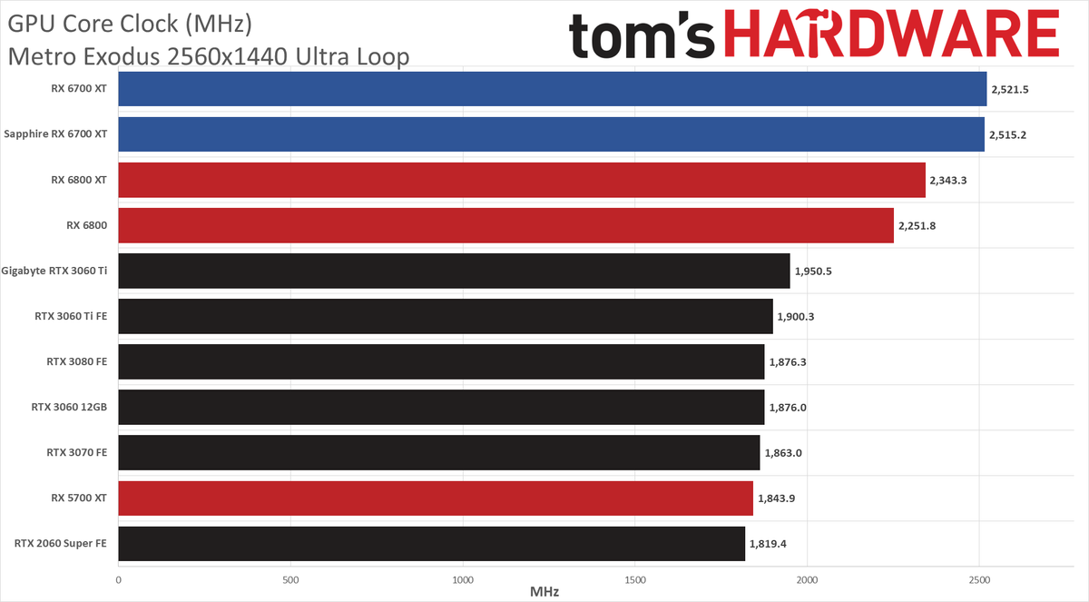 AMD Radeon RX 6700 XT