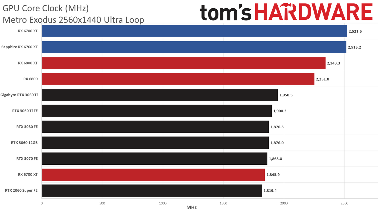 AMD Radeon RX 6700 XT