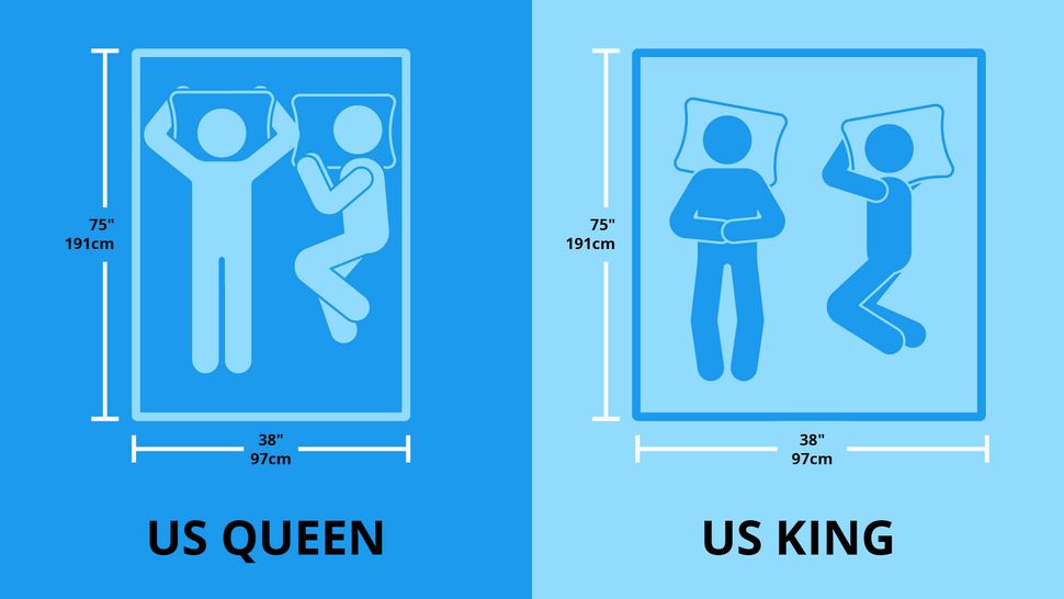 Queen Bed Size: How Big Is A Queen Bed? | Tom's Guide