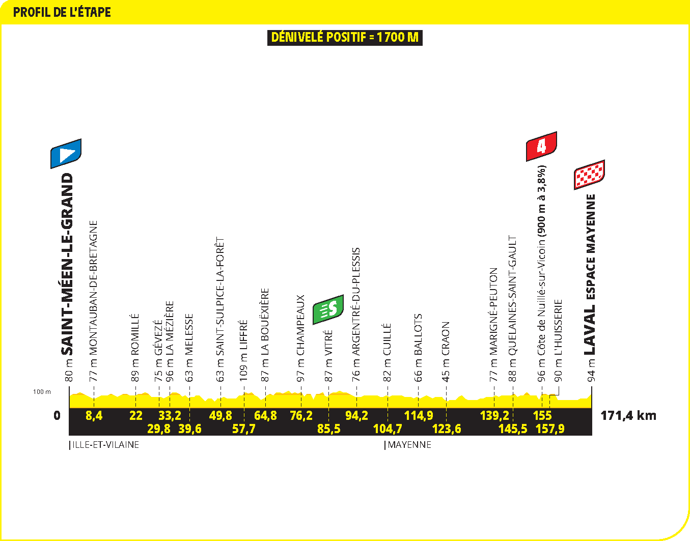 Profiles of the 2025 Tour de France stages and climbs