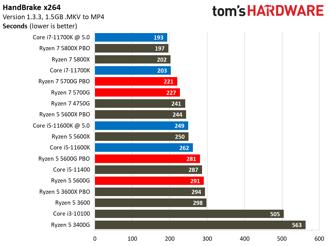 Ryzen 7 5700G