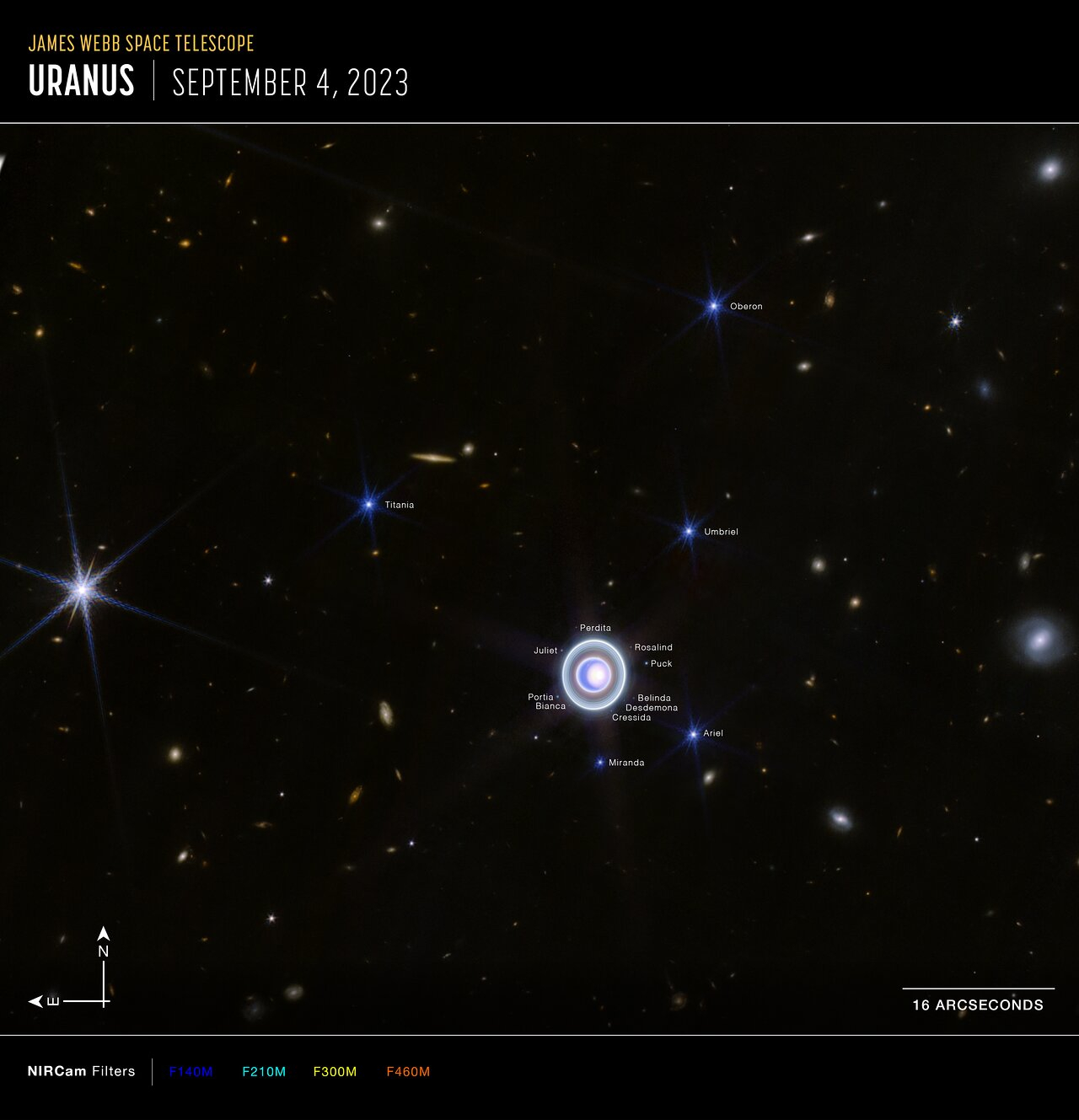 The JWST’s wider view of Uranus, with the moons labeled. Note the numerous galaxies in the background.