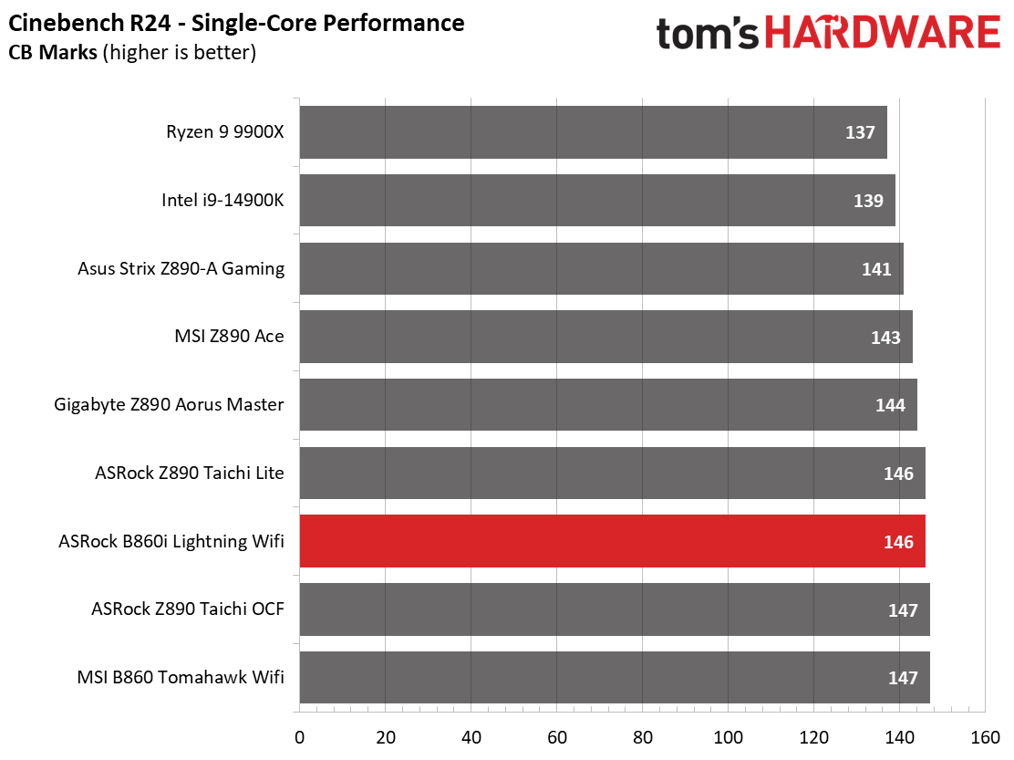 ASRock B860I Lightning Wifi