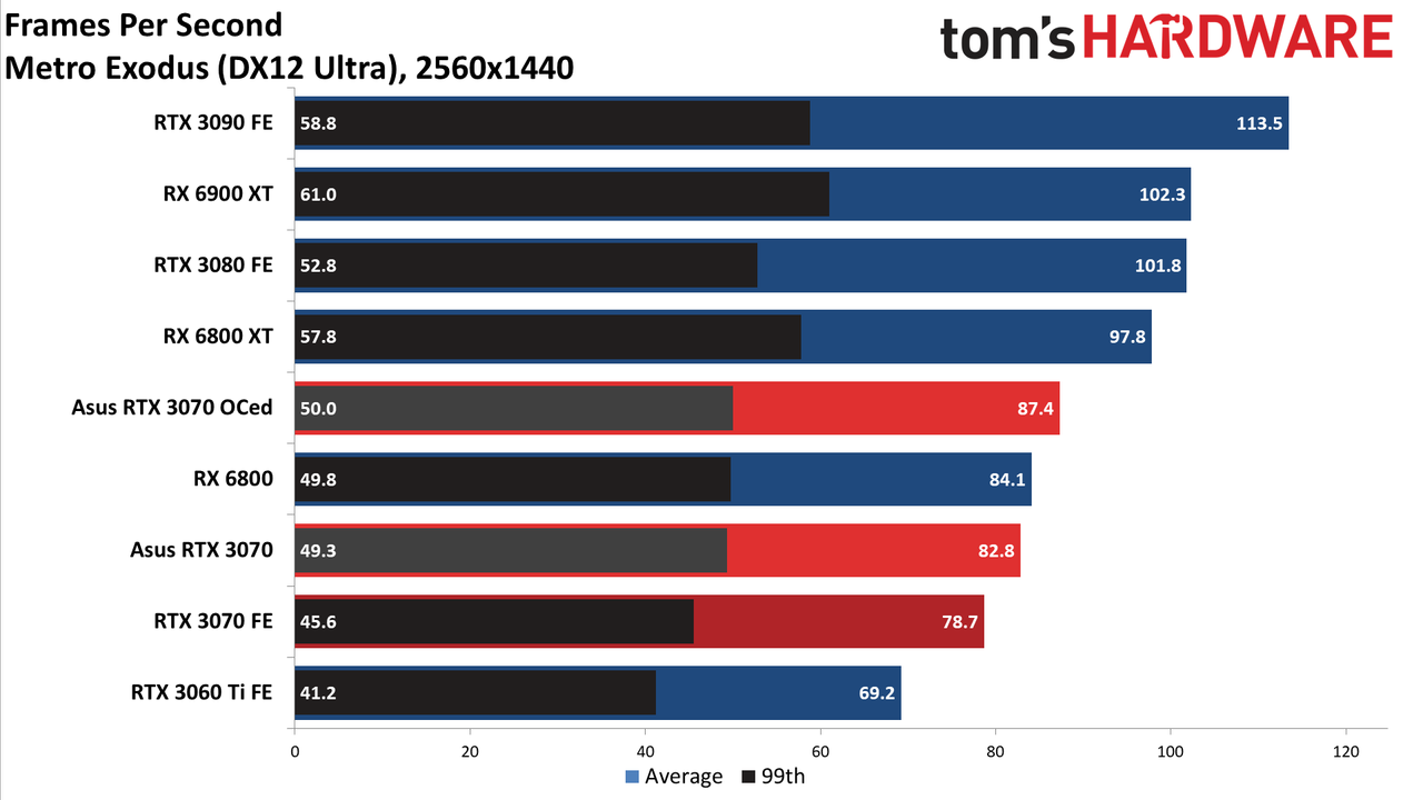 Asus RTX 3070 TUF Gaming OC