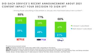 Hub Entertainment Research - How important is the content?