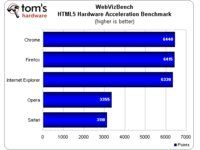 WebVizBench