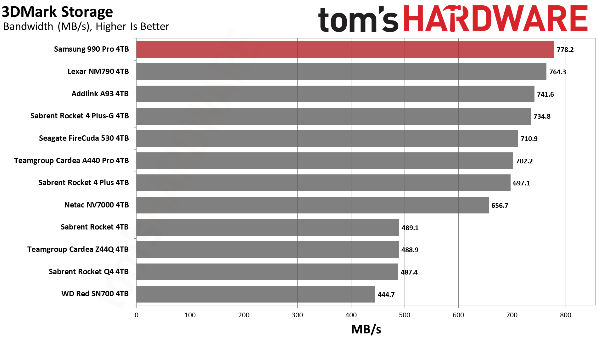 Samsung 990 Pro 4TB 3Mark Storage Test