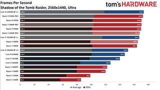 Ryzen 5 5600X Shadow of the Tomb Raider