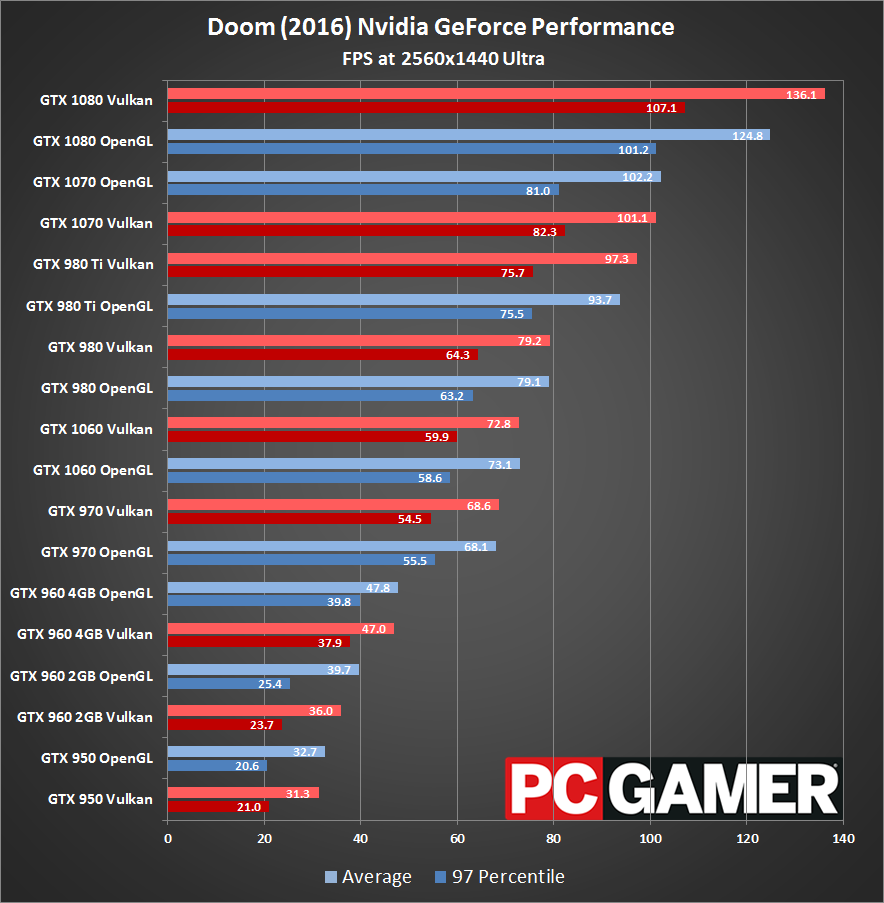 Метод представления vulkan opengl nvidia что ставить