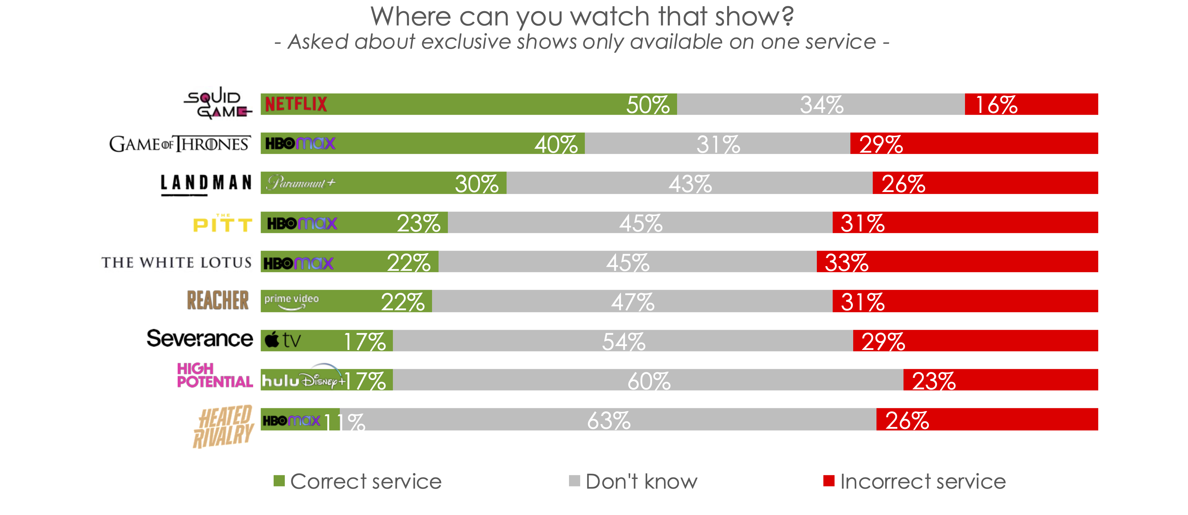 Hub data on where a show can be found.