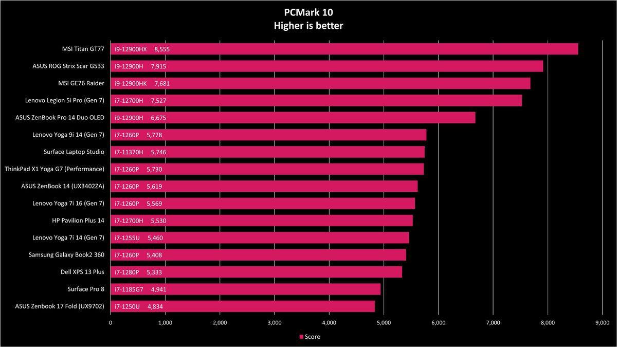ASUS Zenbook 17 Fold Benchmarks