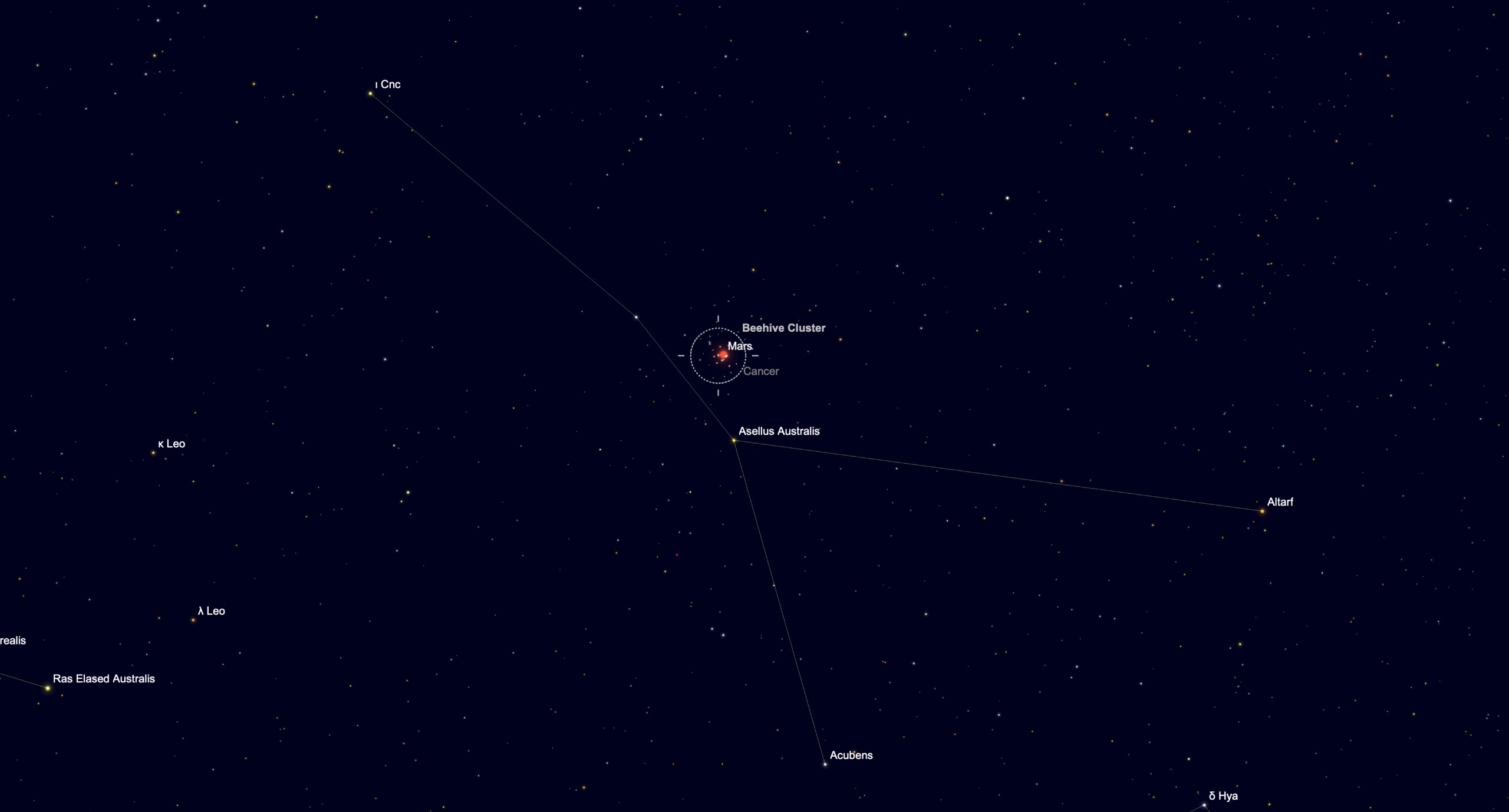 Star chart showing Mars positioned among the stars of the Beehive Cluster in the constellation Cancer on Oct. 11.