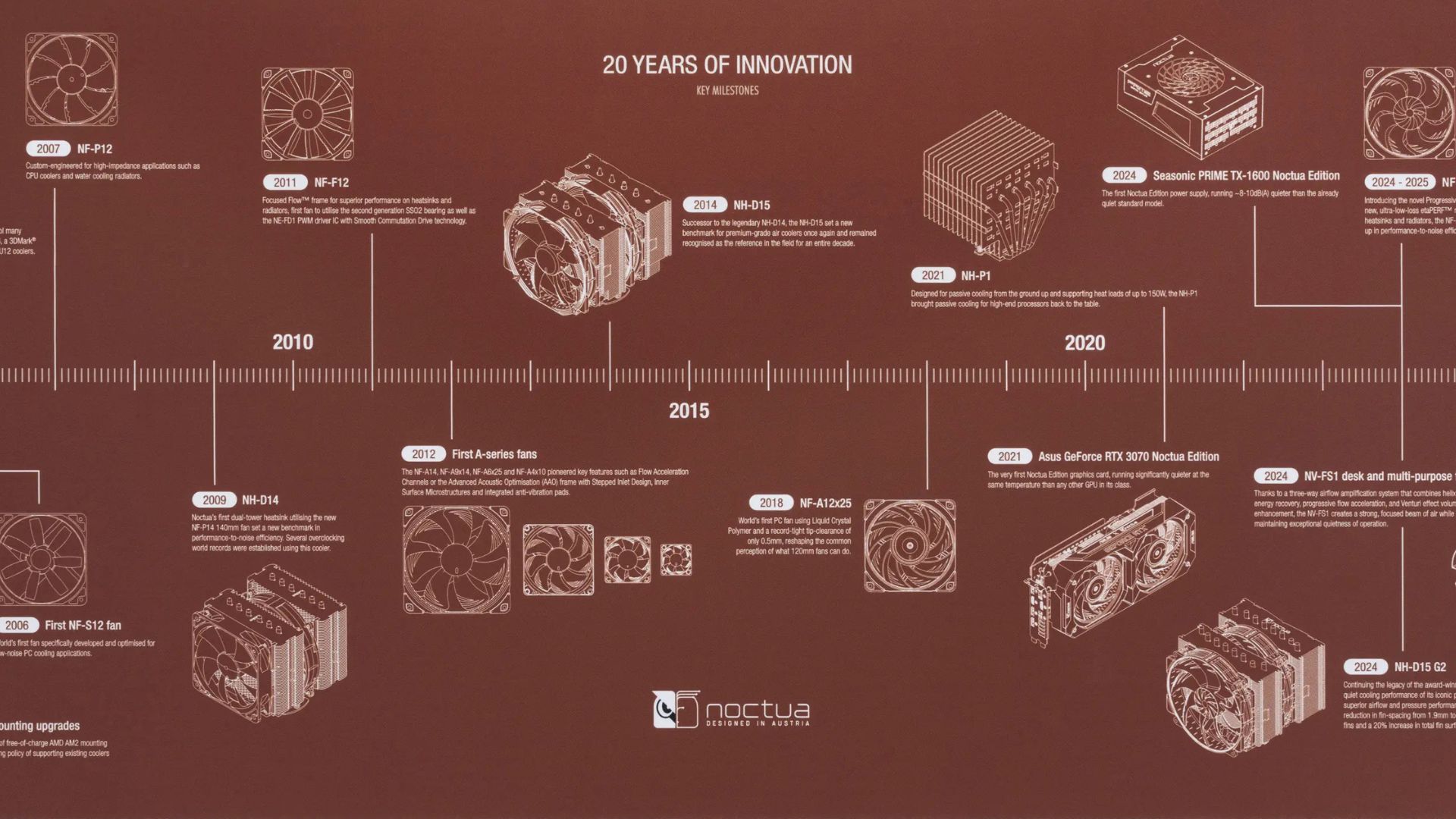 A closer look at the timeline on the Noctua NP-DM3 deskmat