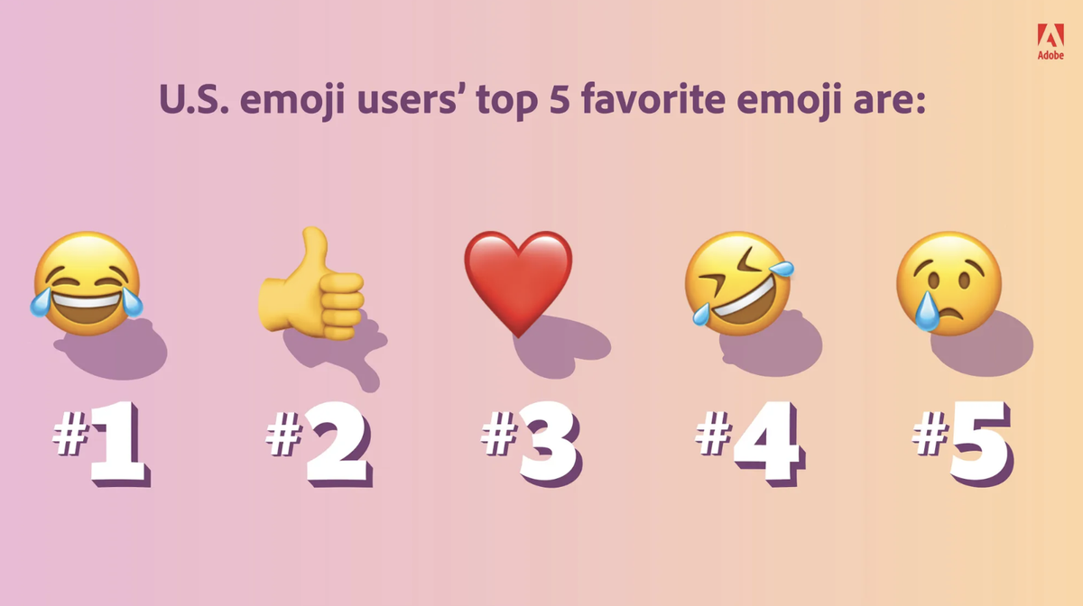 her-er-verdens-mest-popul-re-emojis-techradar