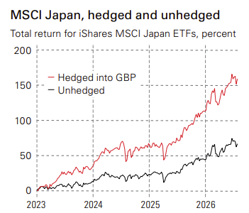 MSCI Japan