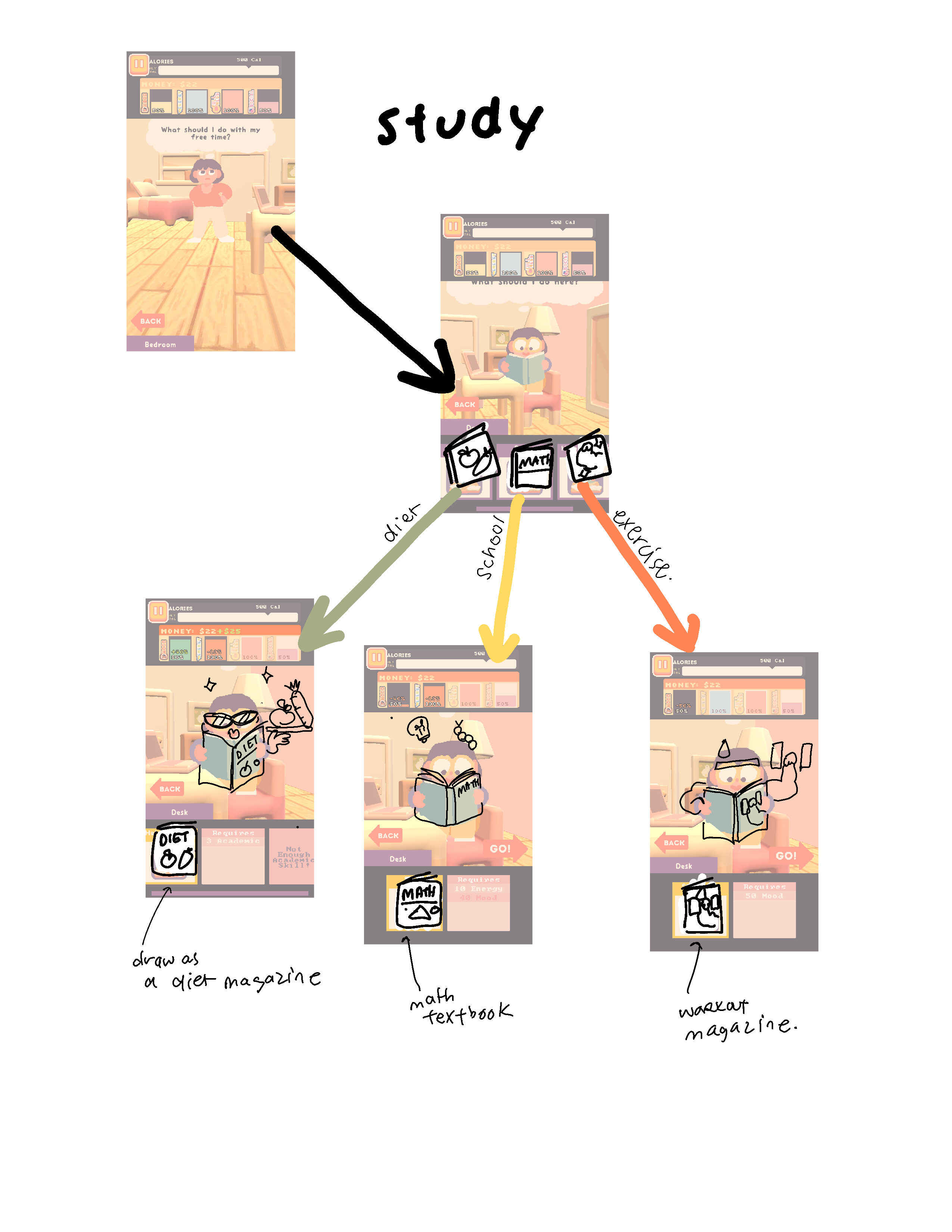 Consume Me; plans and ideas for a video game