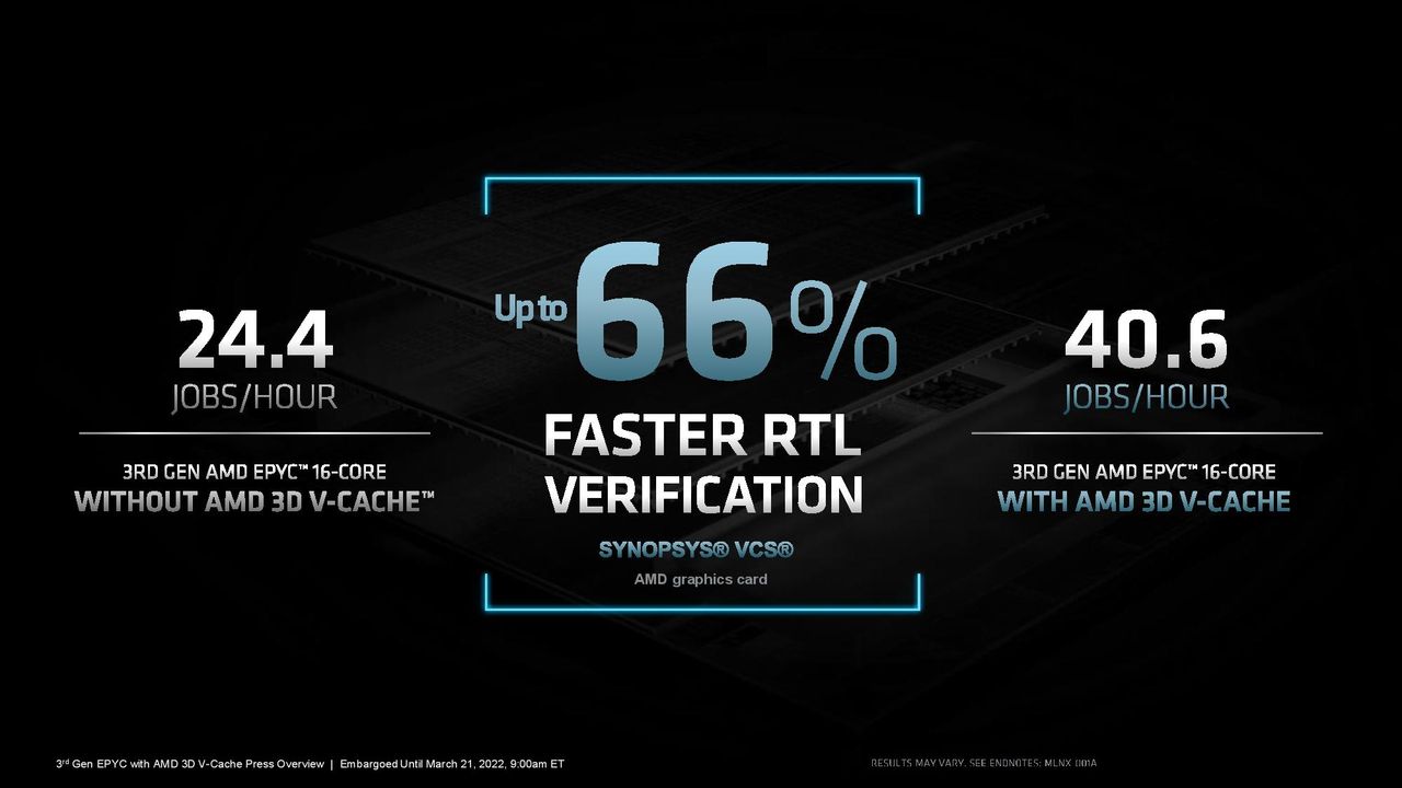 AMD Milan-X