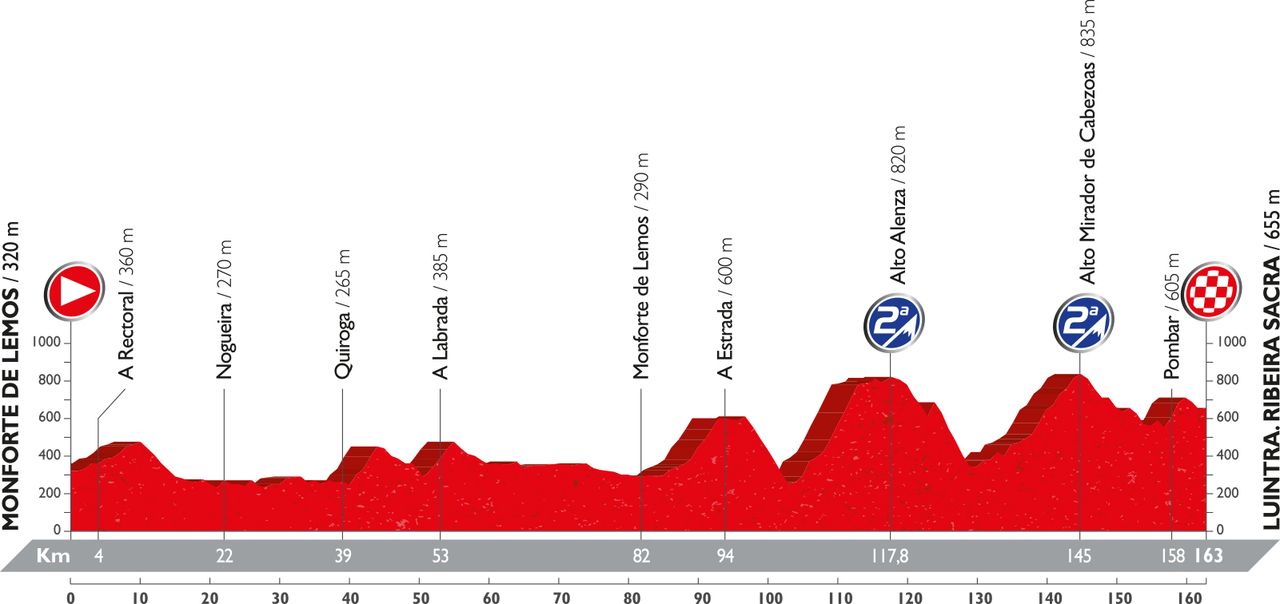 Vuelta a Espana 2016: stage 6