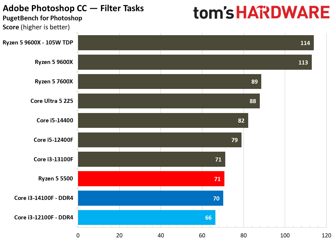 $100 CPU Shootout - Creative Application Benchmarks