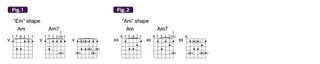 Hendrix Am chord lesson: Figures 1 & 2