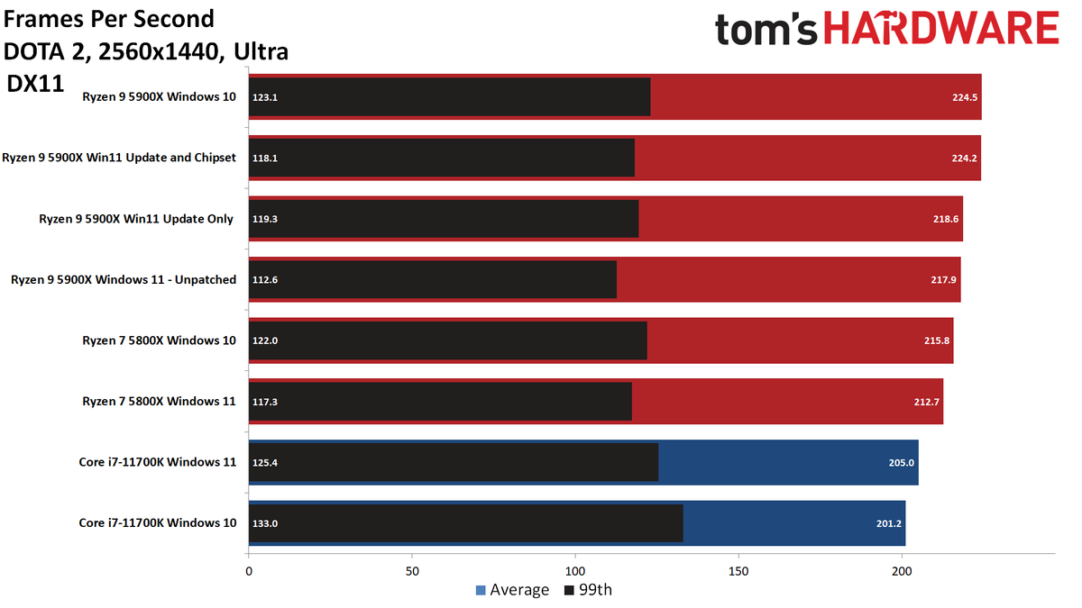 AMD Windows 11 patches