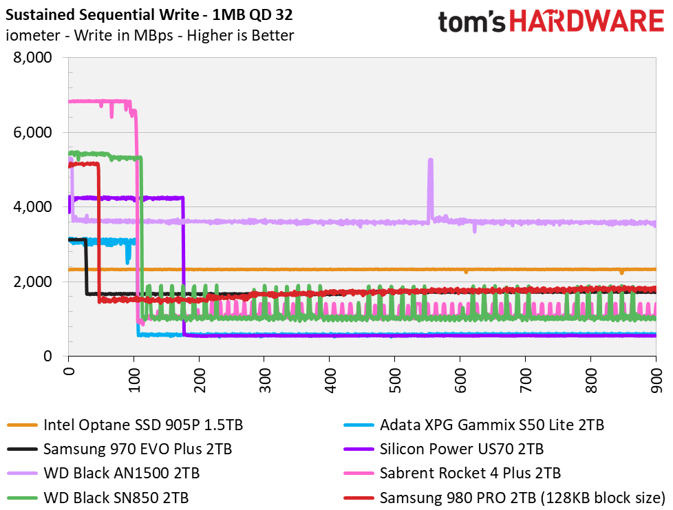 Samsung 980 Pro 2TB