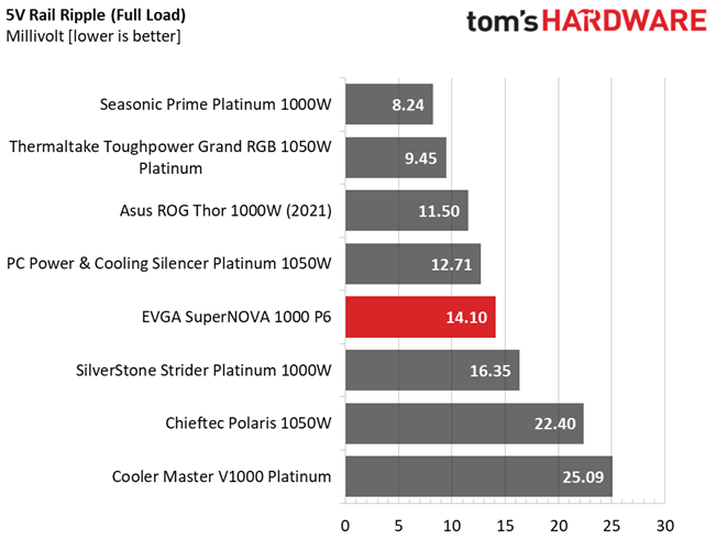 EVGA 1000 P6