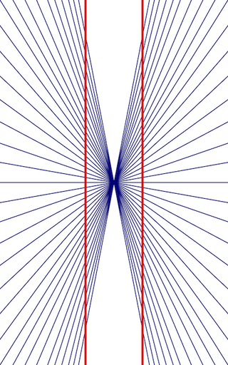 Two vertical red lines are over a white background. Behind them, blue lines radiate out from a point in the middle of the red lines. The red lines appear to bend inward