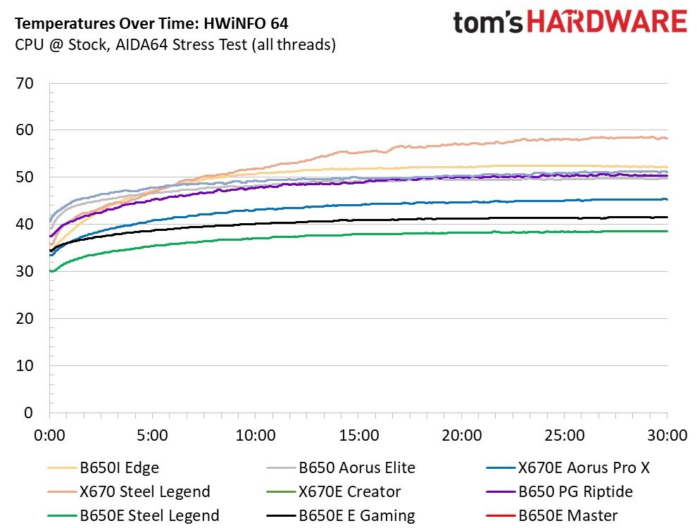 MSI B650I Edge Wi-Fi