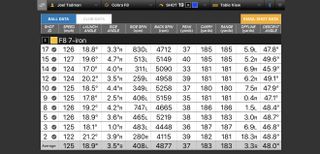 cobra king f8 iron data