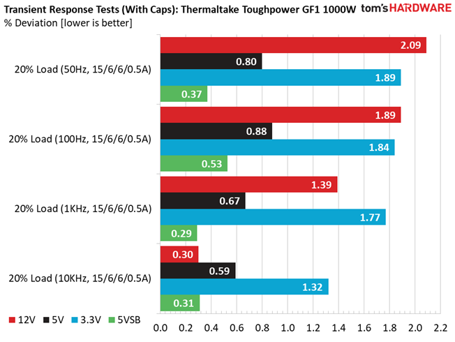 Thermaltake Toughpower GF1 1000W
