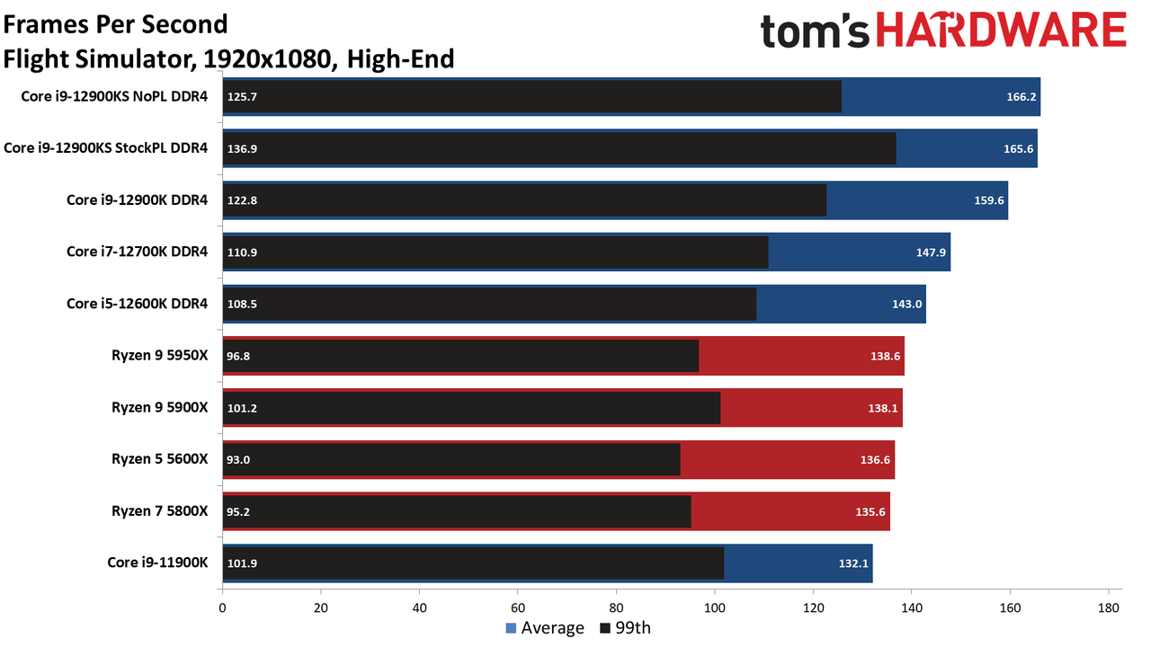 Intel Core i9-12900KS